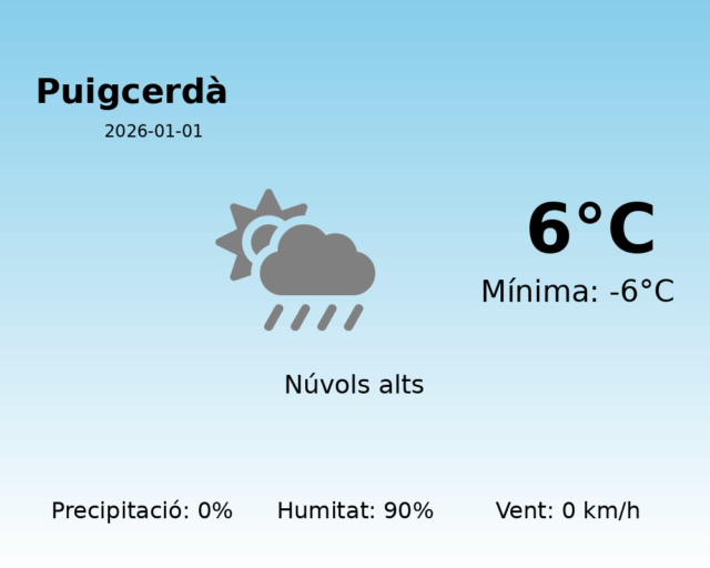 puigcerda_2026-01-01.png