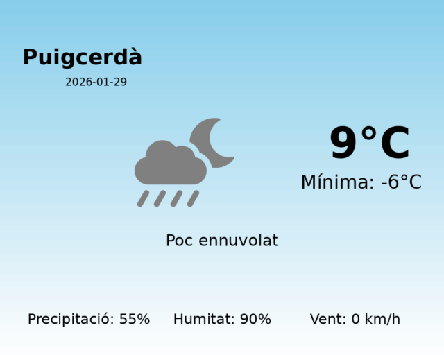 puigcerda_2026-01-29.png