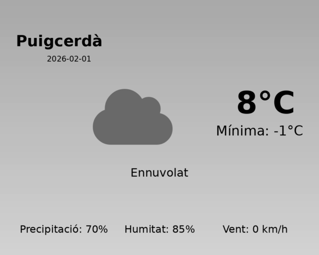 puigcerda_2026-02-01.png