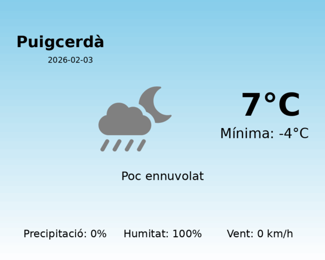 puigcerda_2026-02-03.png