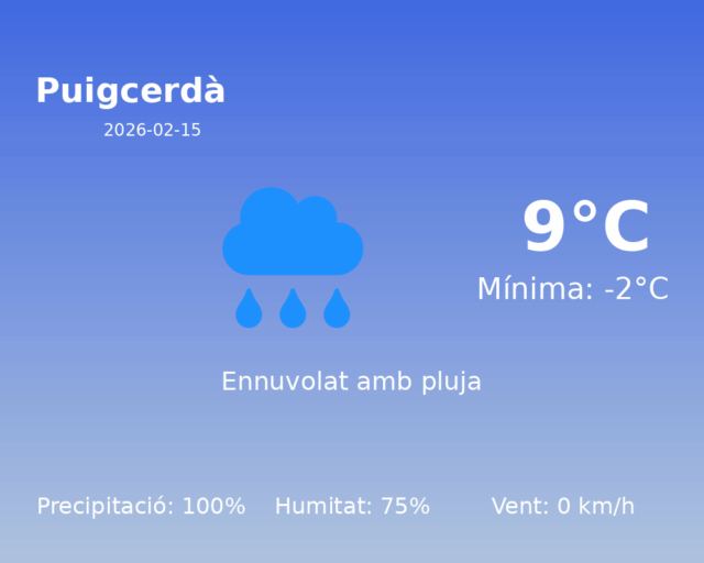 puigcerda_2026-02-15.png