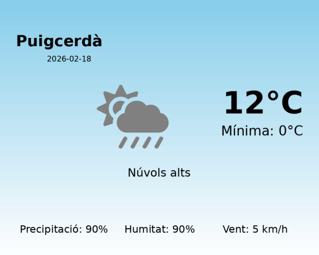 puigcerda_2026-02-18.png