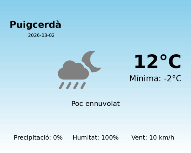 puigcerda_2026-03-02.png