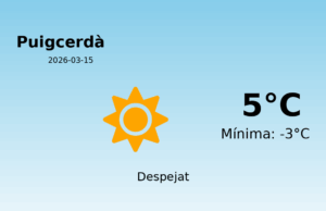Previsió de l’AEMET a Puigcerdà avui 15 de Març de 2026