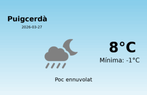 Predicció meteorològica: Puigcerdà, 27 de Març de 2026