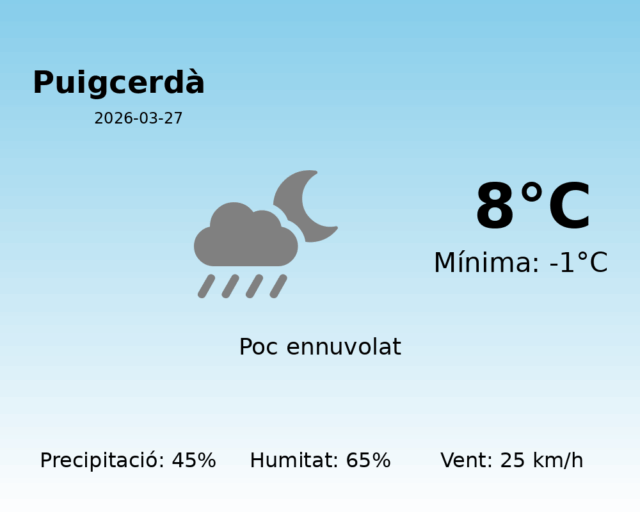 puigcerda_2026-03-27.png