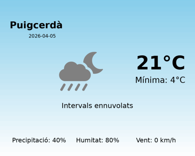 puigcerda_2026-04-05.png