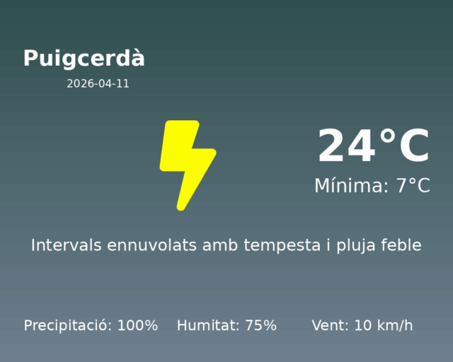 puigcerda_2026-04-11.png