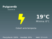 Previsió de l’AEMET a Puigcerdà avui 30 de Abril de 2026