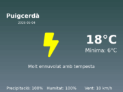 El temps avui 4 de Maig de 2026 a Puigcerdà segons l’AEMET
