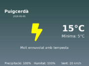 Previsió de l’AEMET a Puigcerdà avui 5 de Maig de 2026