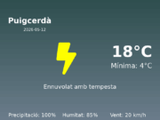 El temps a Puigcerdà avui, 12 de Maig de 2026
