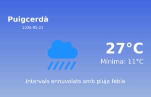 El temps a Puigcerdà avui, 22 de Maig de 2026