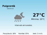 Predicció meteorològica: Puigcerdà, 24 de Maig de 2026