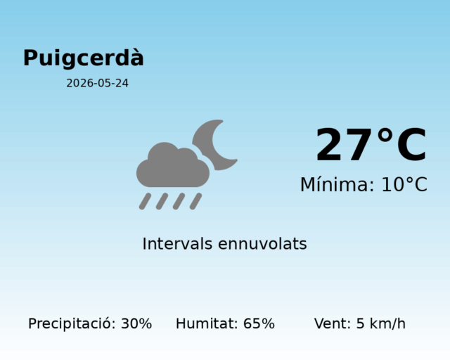puigcerda_2026-05-24.png