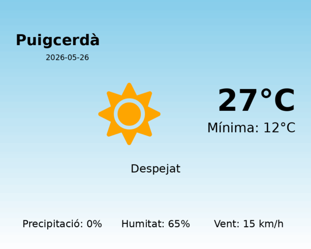 puigcerda_2026-05-26.png