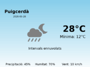 AEMET: El temps per a Puigcerdà – 28 de Maig de 2026
