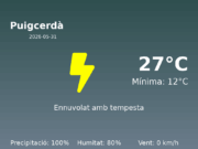 Predicció meteorològica: Puigcerdà, 31 de Maig de 2026