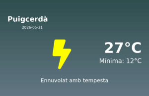Predicció meteorològica: Puigcerdà, 31 de Maig de 2026