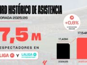 La justícia avala novament el projecte LALIGA Impulso i el seu acord amb CVC