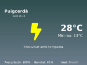 Previsió de l’AEMET a Puigcerdà avui 14 de Juny de 2026