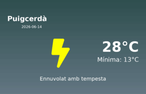 Previsió de l’AEMET a Puigcerdà avui 14 de Juny de 2026