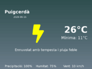 Previsió de l’AEMET a Puigcerdà avui 15 de Juny de 2026