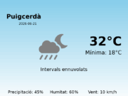 El temps avui 21 de Juny de 2026 a Puigcerdà segons l’AEMET