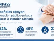 El 62% dels espanyols considera que la col·laboració entre la sanitat pública i la privada pot ajudar a millorar l’atenció als pacients