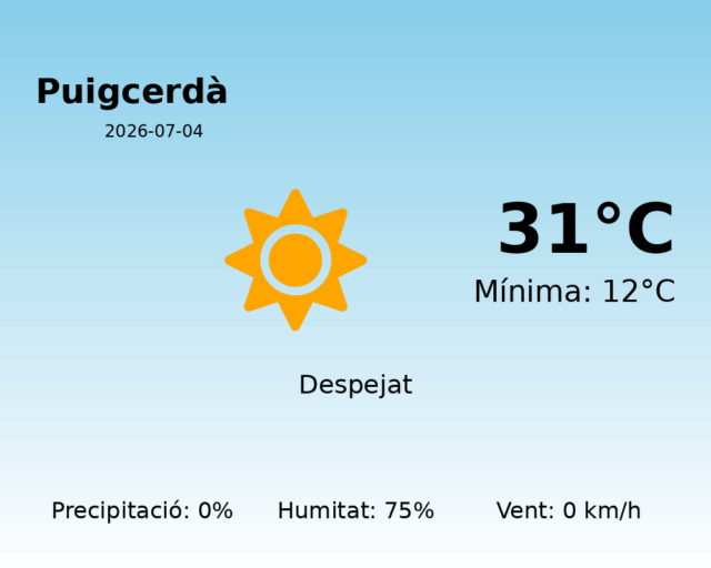 puigcerda_2026-07-04.png