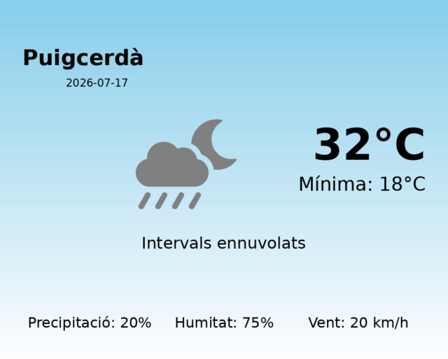 puigcerda_2026-07-17.png