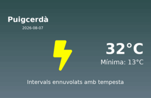 Previsió de l’AEMET a Puigcerdà avui 7 de Agost de 2026