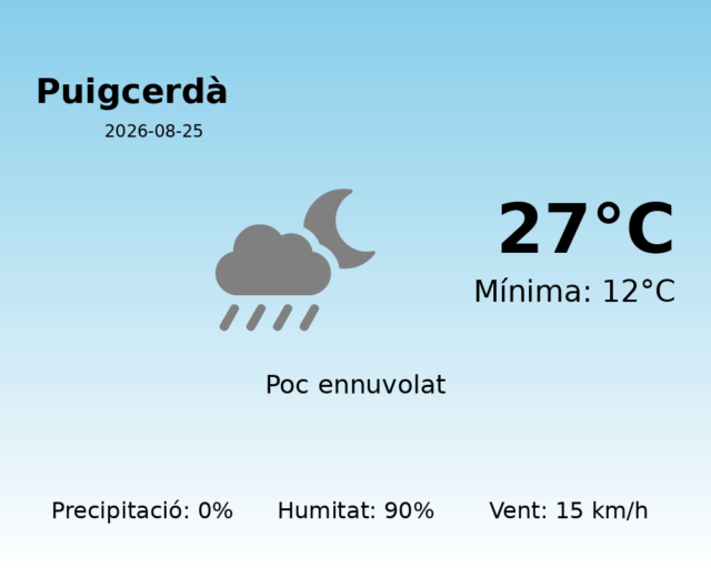 puigcerda_2026-08-25.png