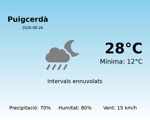puigcerda_2026-08-26.png