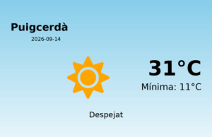Previsió de l’AEMET a Puigcerdà avui 14 de Setembre de 2026