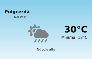Predicció meteorològica: Puigcerdà, 24 de Setembre de 2026