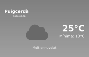 Predicció meteorològica: Puigcerdà, 28 de Setembre de 2026