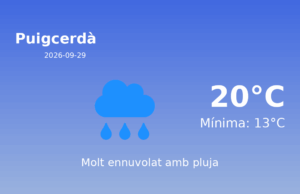 Previsió de l’AEMET a Puigcerdà avui 29 de Setembre de 2026