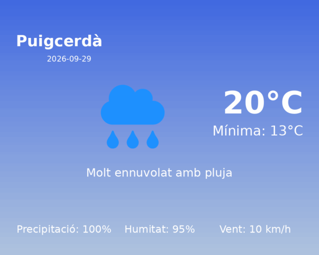 puigcerda_2026-09-29.png