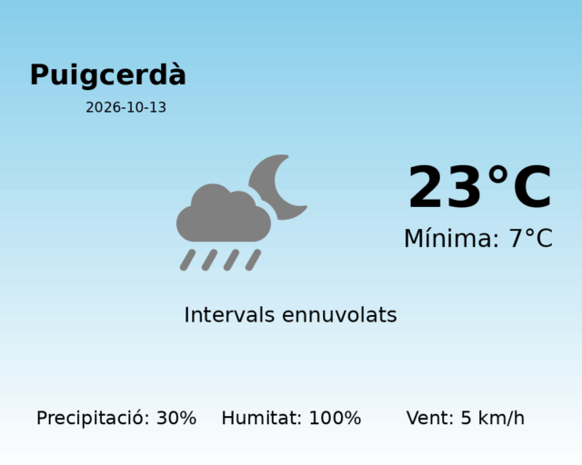 puigcerda_2026-10-13.png
