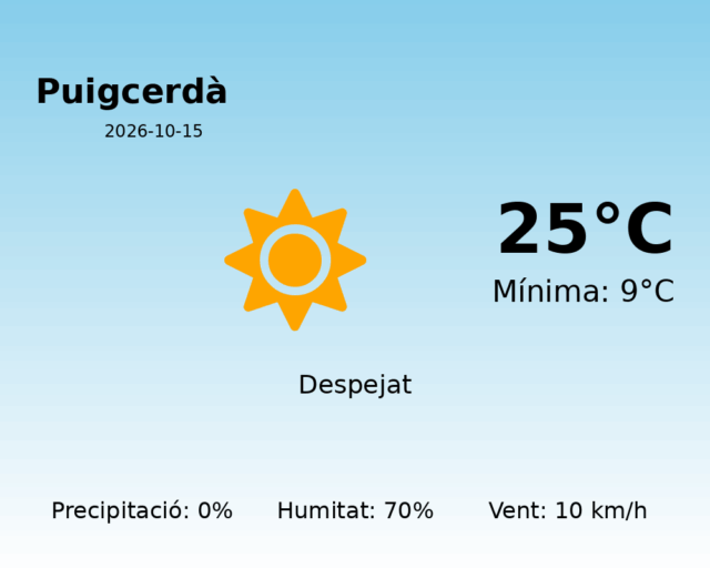 puigcerda_2026-10-15.png