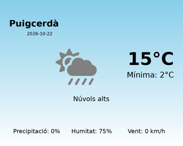 puigcerda_2026-10-22.png